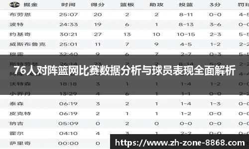 76人对阵篮网比赛数据分析与球员表现全面解析